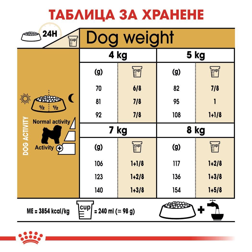 ROYAL CANIN® BHN BICHON FRISE ADULT 1.5кг - Image 3