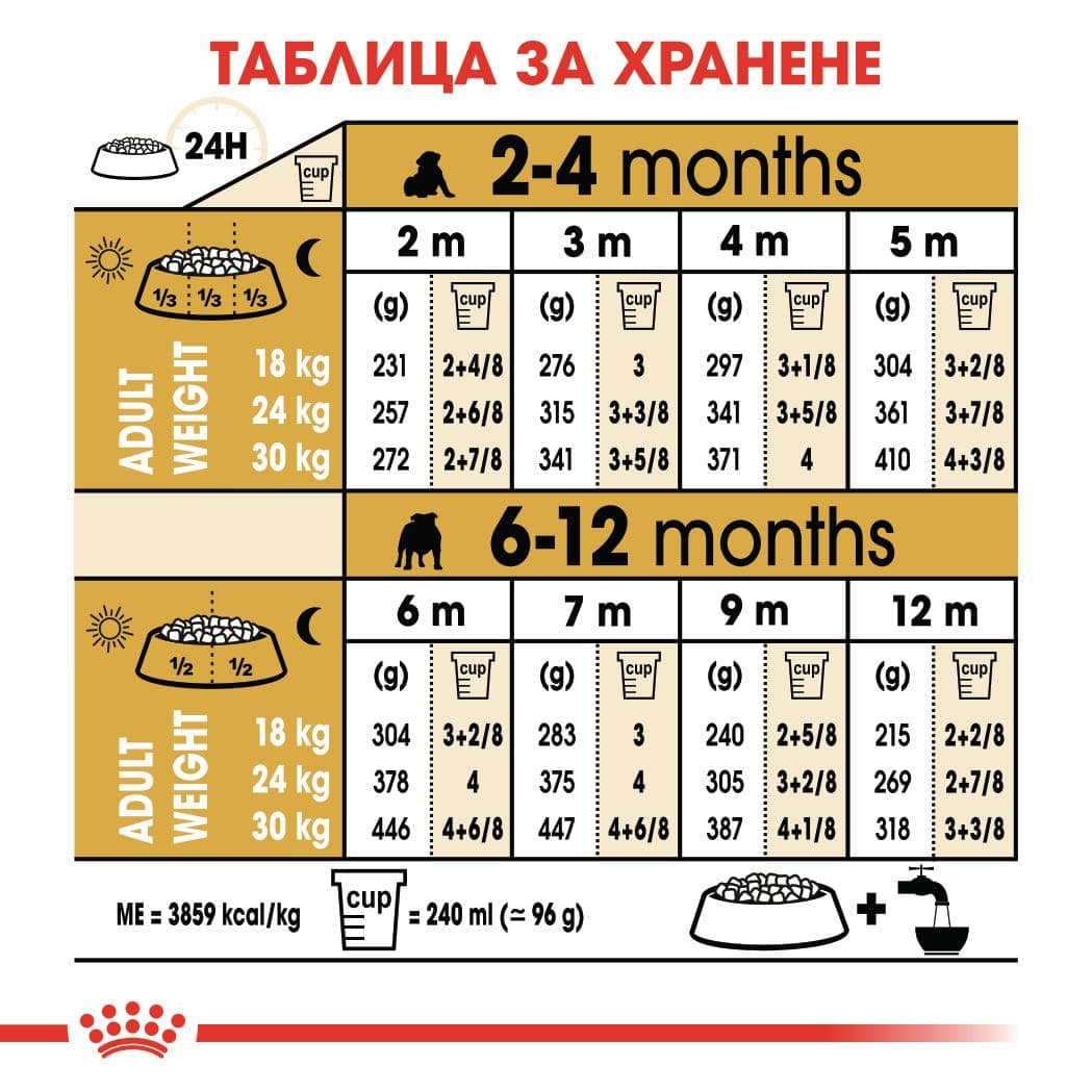 ROYAL CANIN® BHN BULLDOG PUPPY 3кг - Image 5