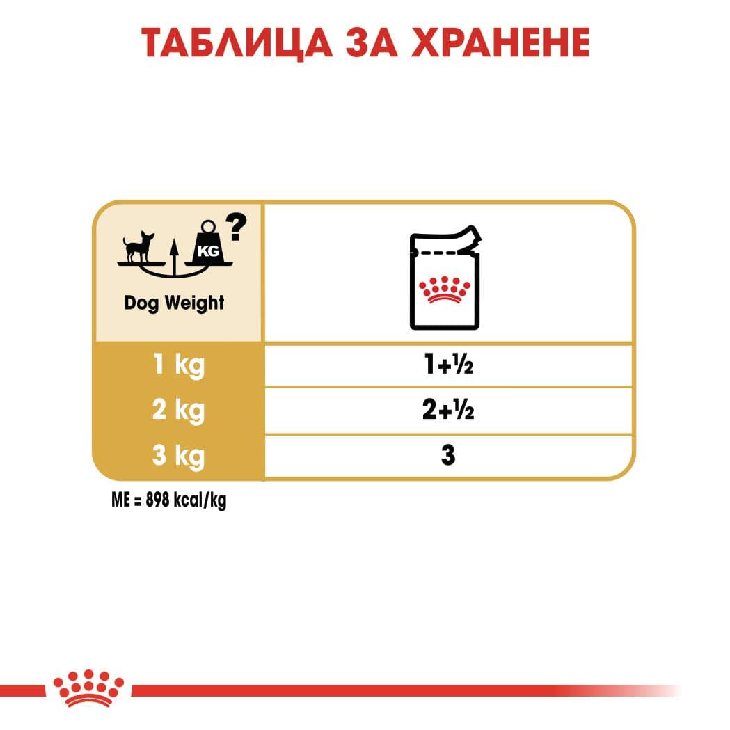 ROYAL CANIN® BHN CHIHUAHUA пастет 85г стек/12бр - Image 3