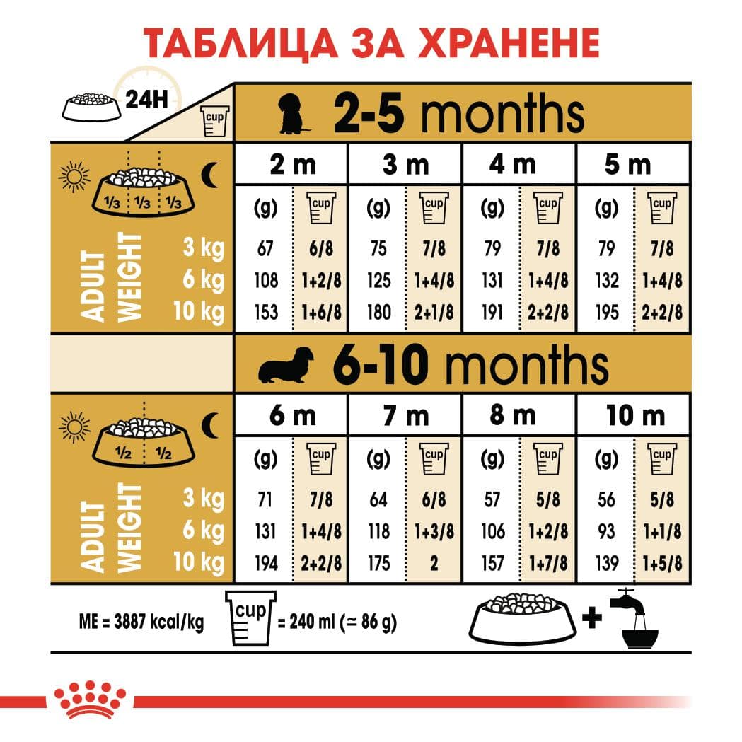 ROYAL CANIN® BHN DACHSHUND PUPPY 1.5кг - Image 5