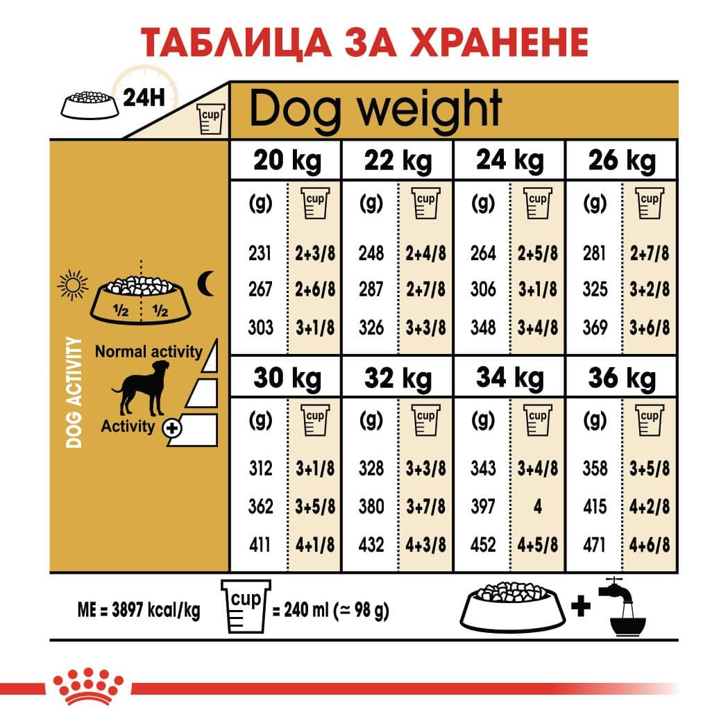 ROYAL CANIN® BHN DALMATIEN ADULT 12кг - Image 3