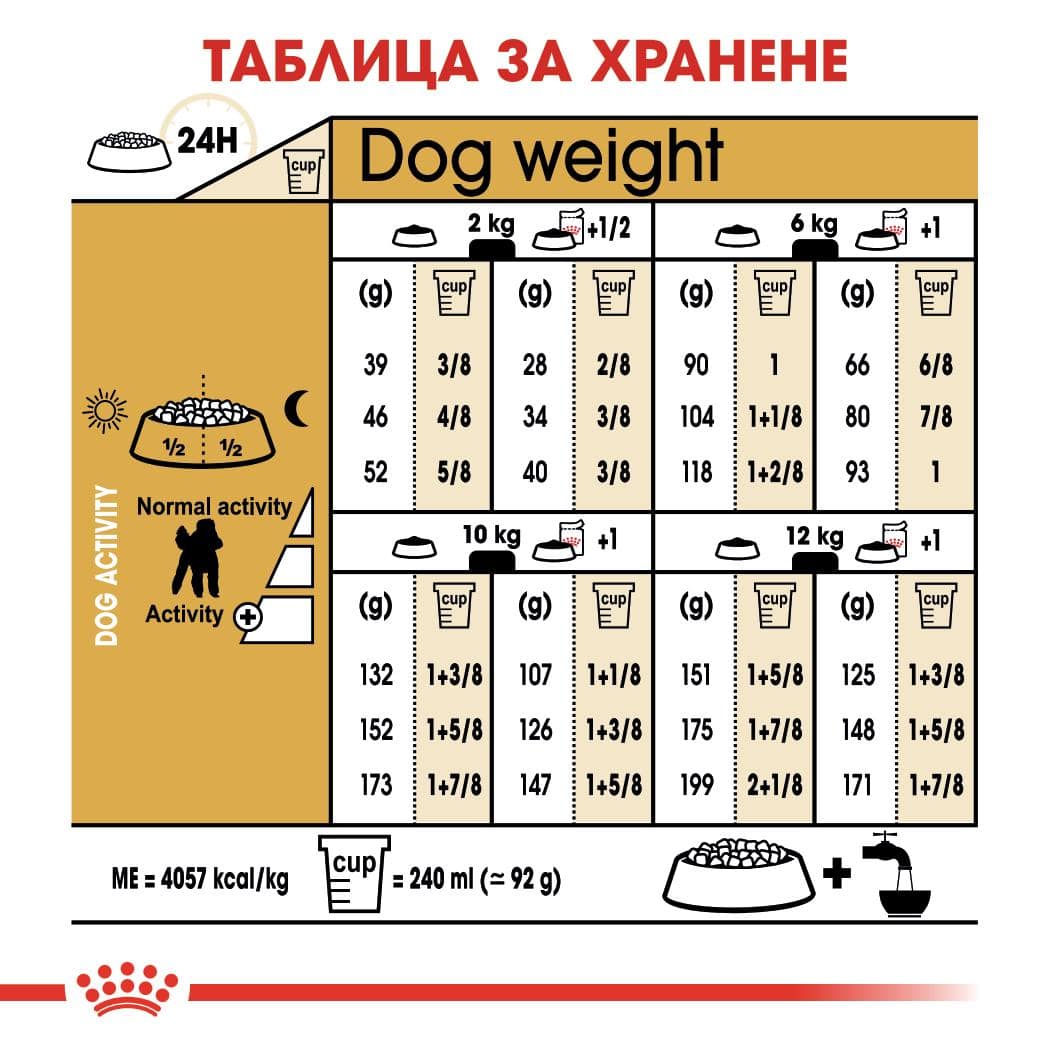 ROYAL CANIN® BHN POODLE 1.5кг - Image 4