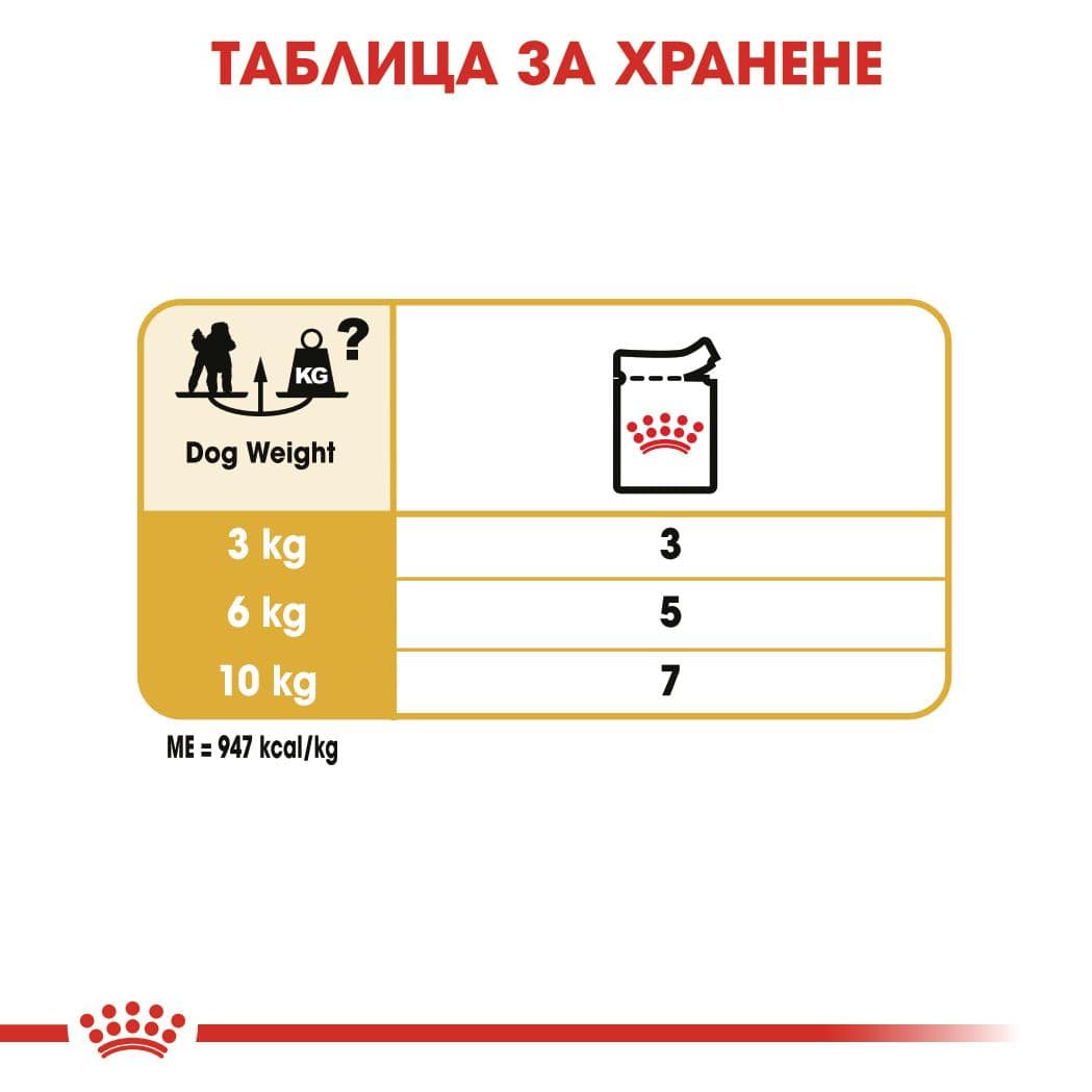 ROYAL CANIN® BHN POODLE пастет 85г - Image 4