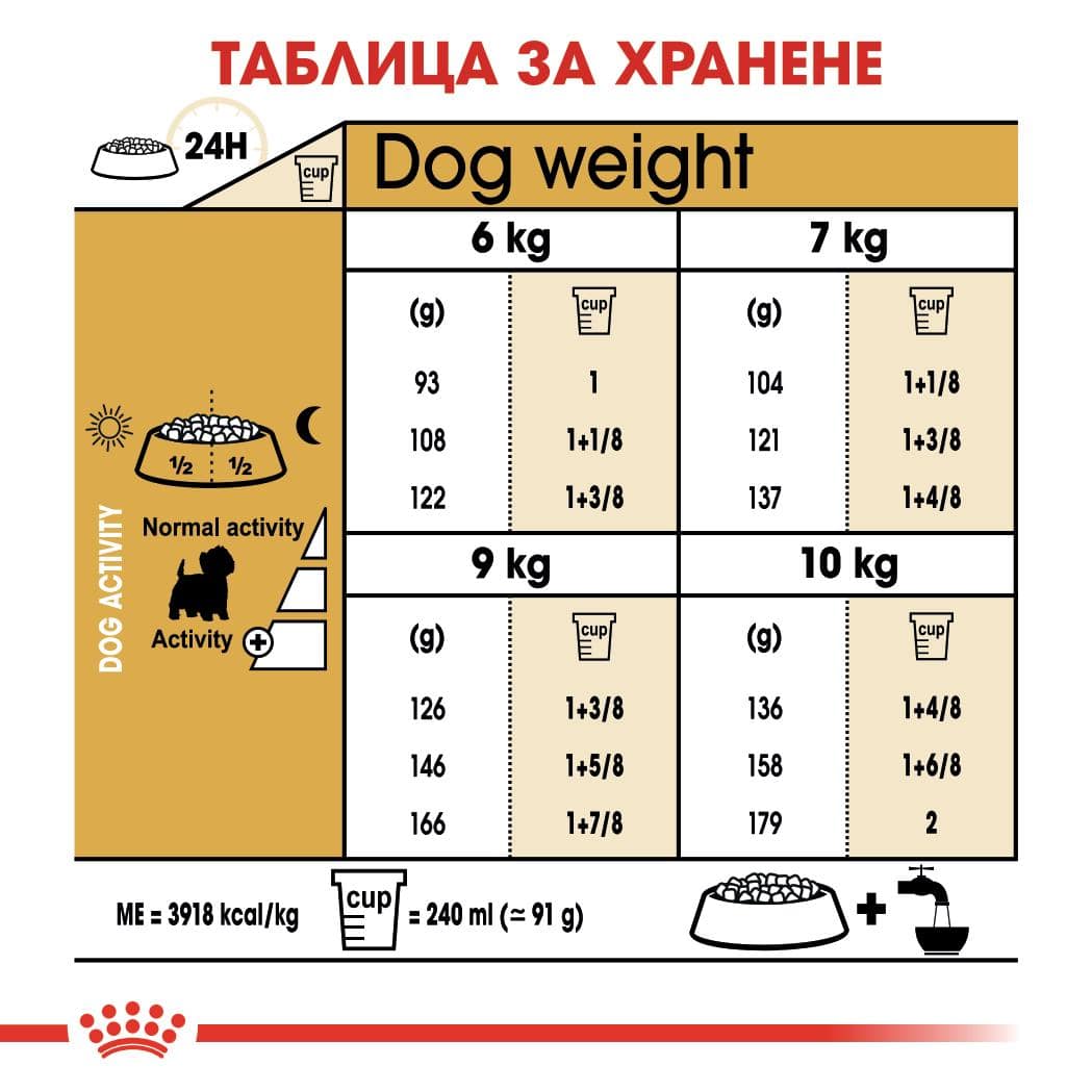 ROYAL CANIN® BHN WESTIE 3кг - Image 4