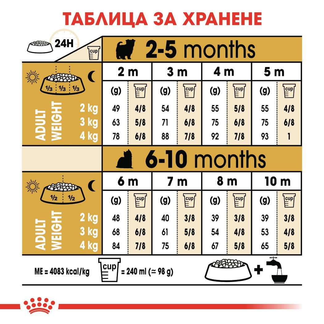 ROYAL CANIN® BHN YORKSHIRE PUPPY 1.5кг - Image 4