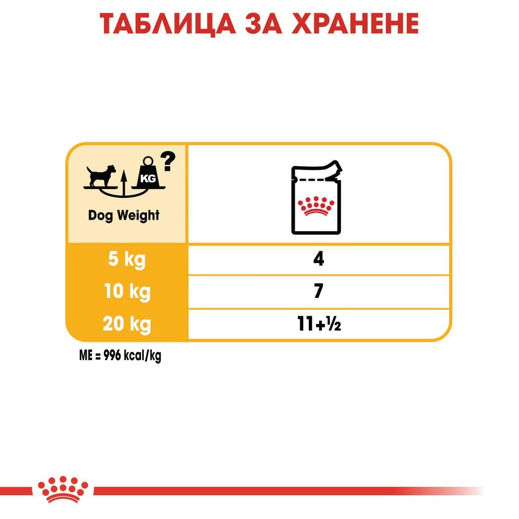 ROYAL CANIN® CCN DERMACOMFORT пастет 85г стек/12бр - Image 5