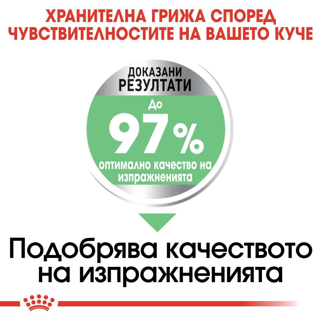 ROYAL CANIN® CCN MAXI DIGESTIVE CARE 12кг - Image 5