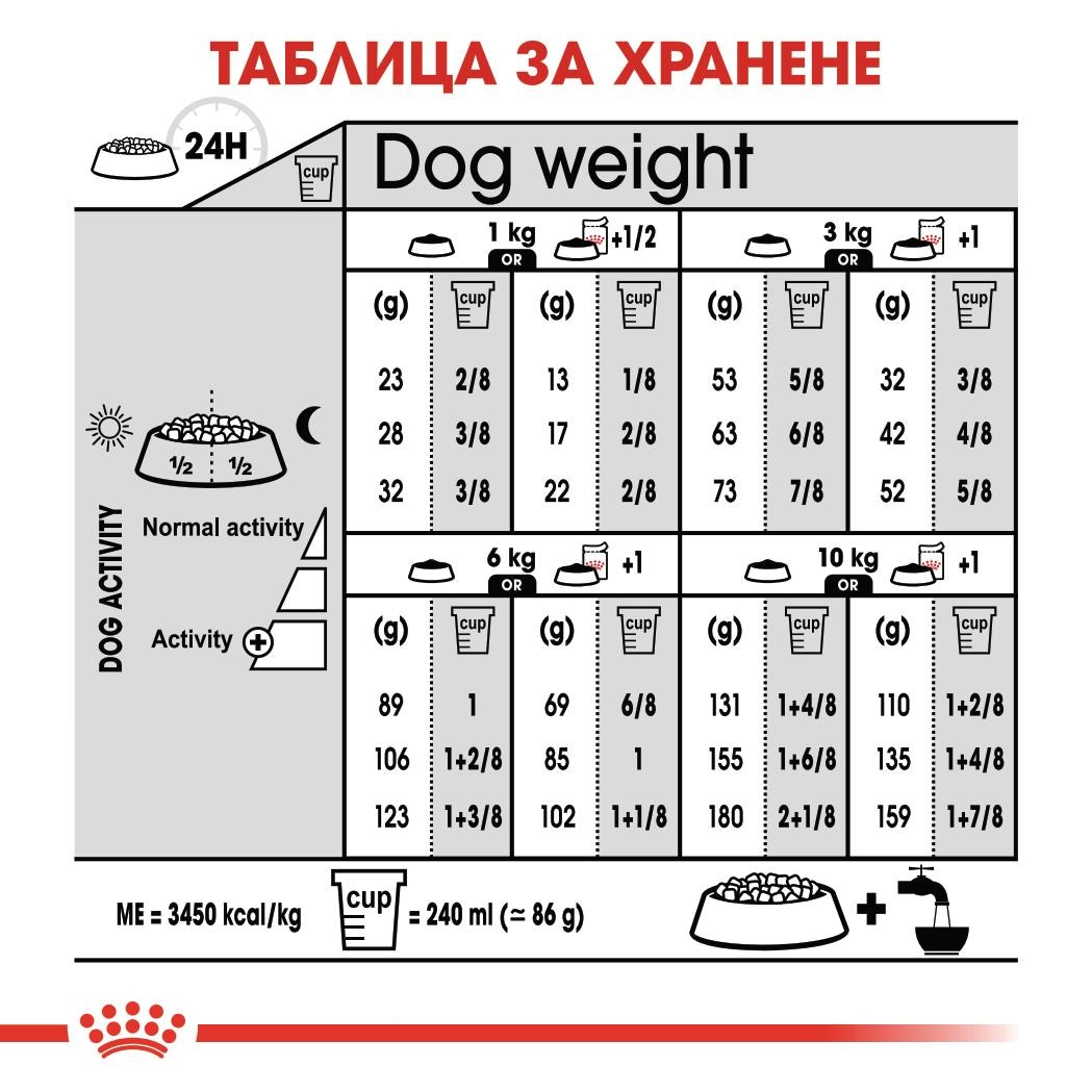 ROYAL CANIN® CCN MINI STERILISED 1кг - Image 3