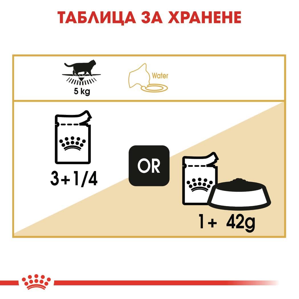 ROYAL CANIN® FBN BRITISH SHORTHAIR хапки в сос 85г - Image 3