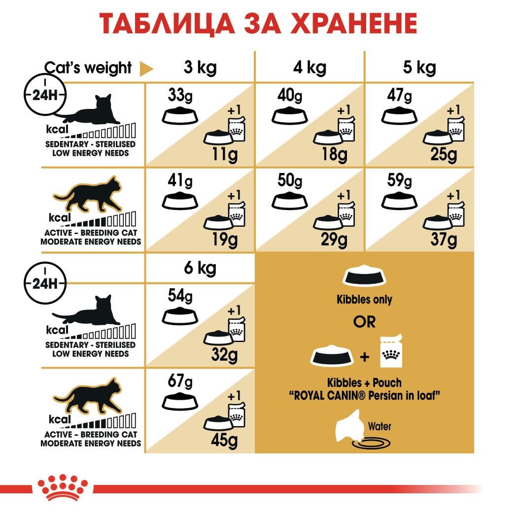 ROYAL CANIN® FBN PERSIAN ADULT 10кг - Image 4
