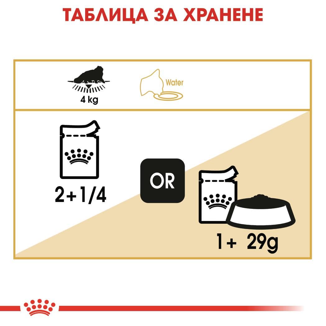 ROYAL CANIN® FBN PERSIAN пастет 85г стек/12бр - Image 4