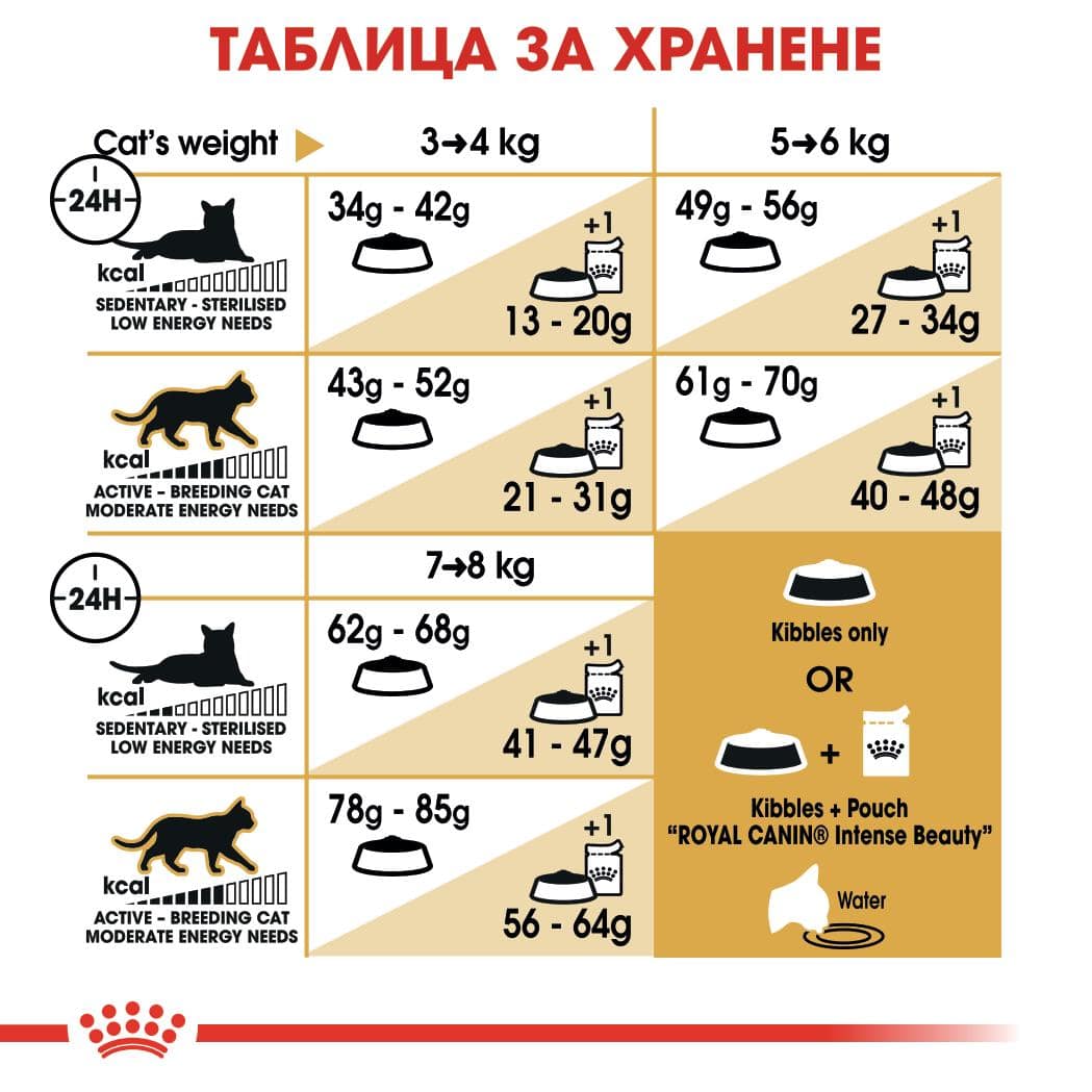 ROYAL CANIN® FBN RAGDOLL ADULT 10кг - Image 3