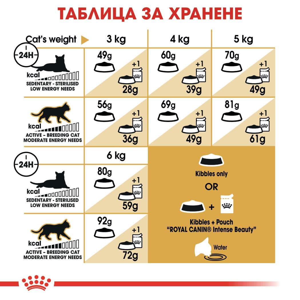 ROYAL CANIN® FBN SPHYNX ADULT 10кг - Image 4