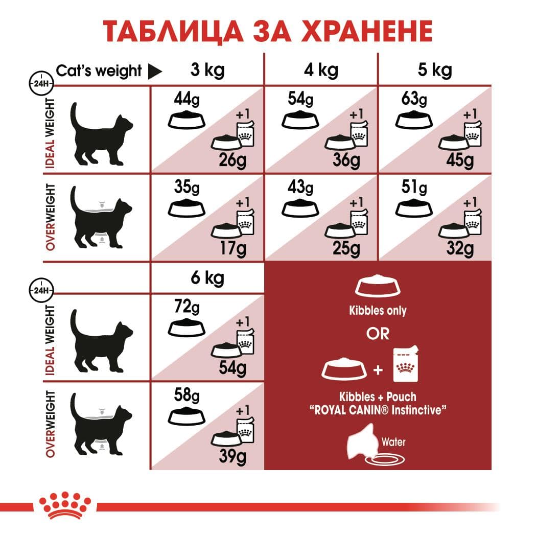 ROYAL CANIN® FHN FIT 10кг - Image 3