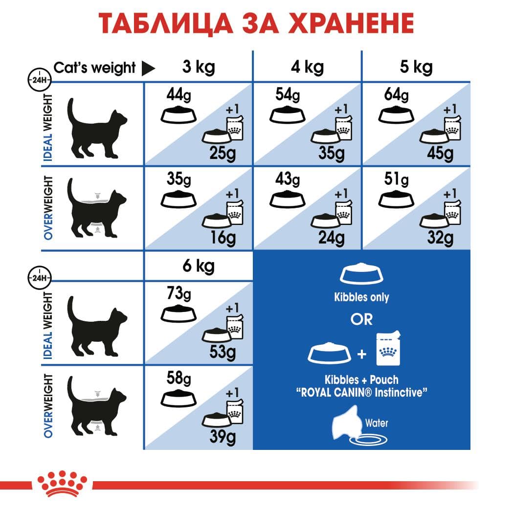 ROYAL CANIN® FHN INDOOR LONG HAIR 2кг - Image 4