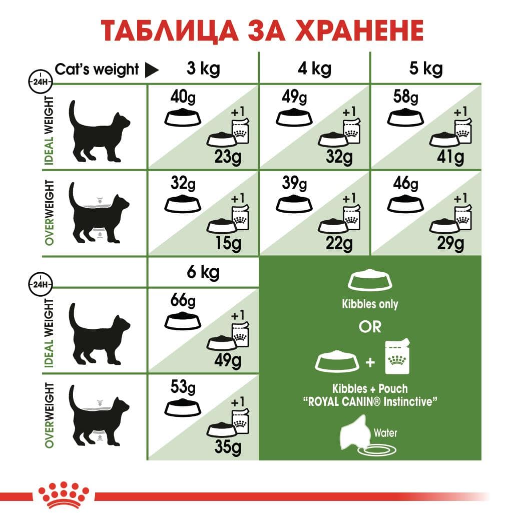 ROYAL CANIN® FHN OUTDOOR 2кг - Image 3