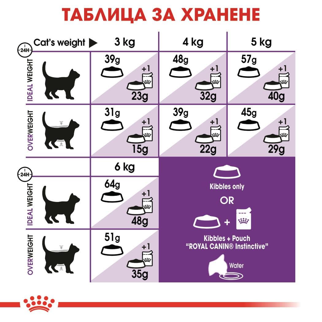 ROYAL CANIN® FHN SENSIBLE 10кг - Image 3
