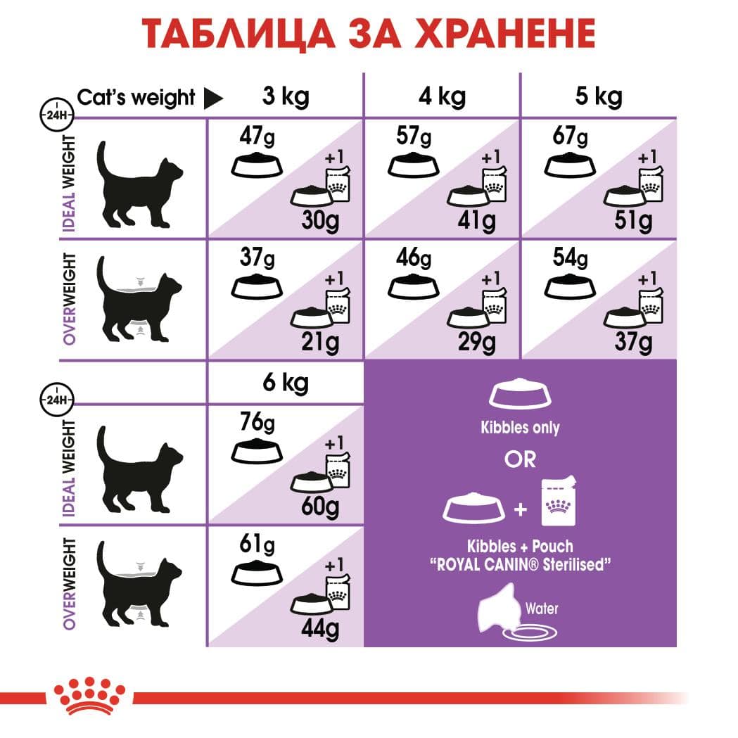 ROYAL CANIN® FHN STERILISED 400гр - Image 3