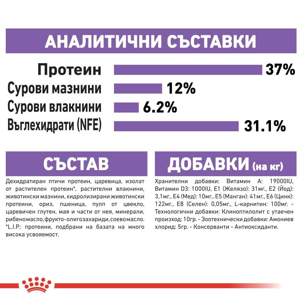 ROYAL CANIN® FHN STERILISED 400гр - Image 4