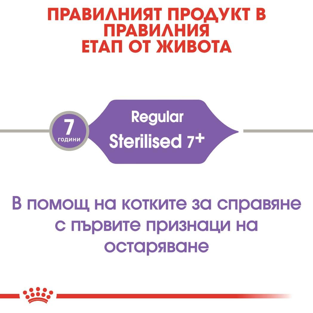 ROYAL CANIN® FHN STERILISED 7+ 3.5кг - Image 5