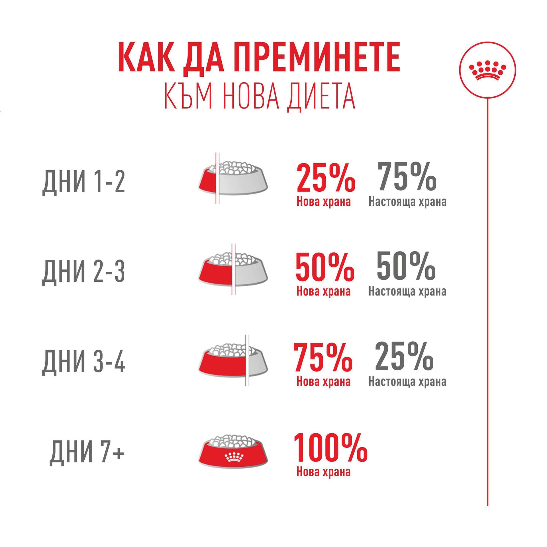 ROYAL CANIN® FHN FUSSY CAT 0.400кг - Image 3