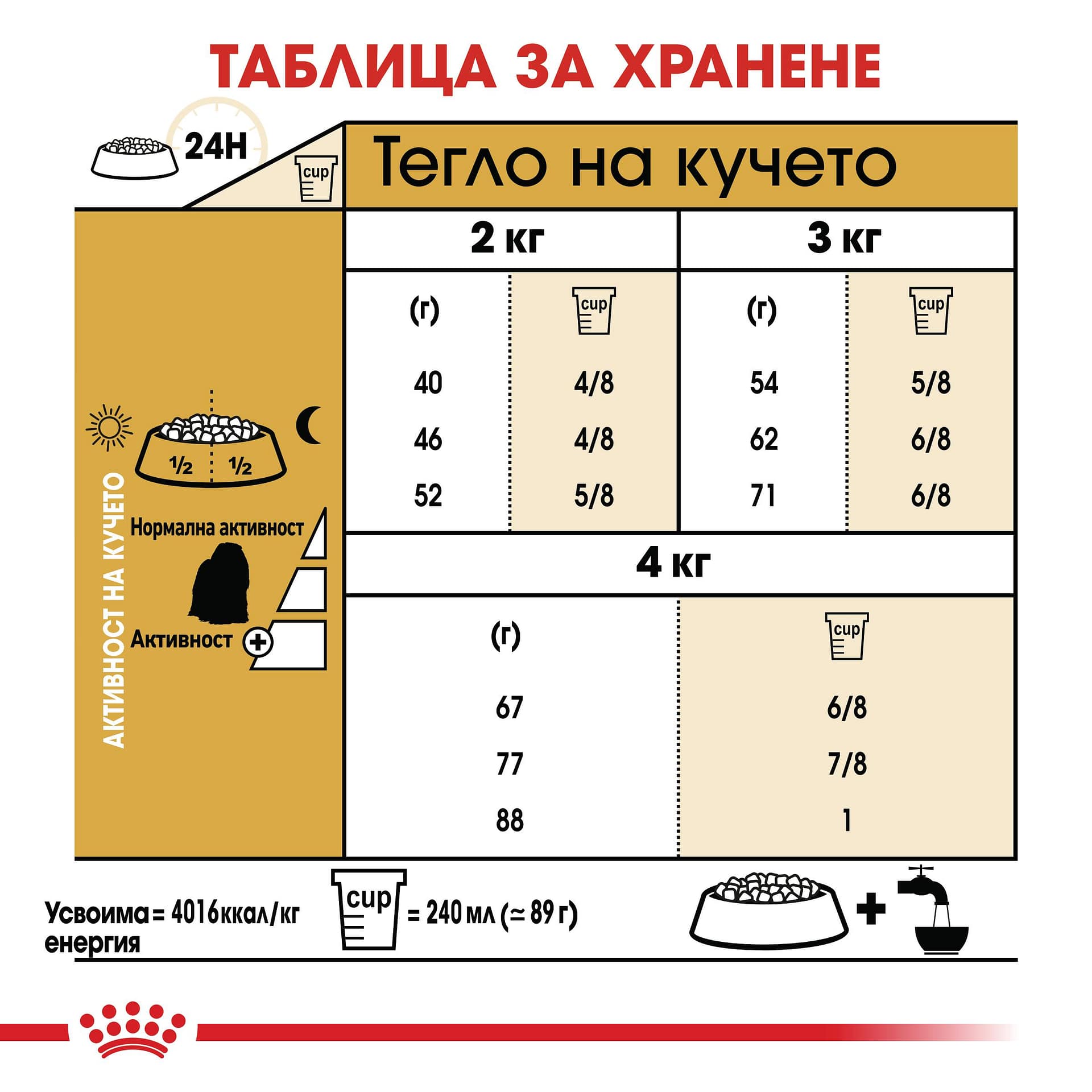 ROYAL CANIN® BHN MALTESE ADULT 1.5кг - Image 3