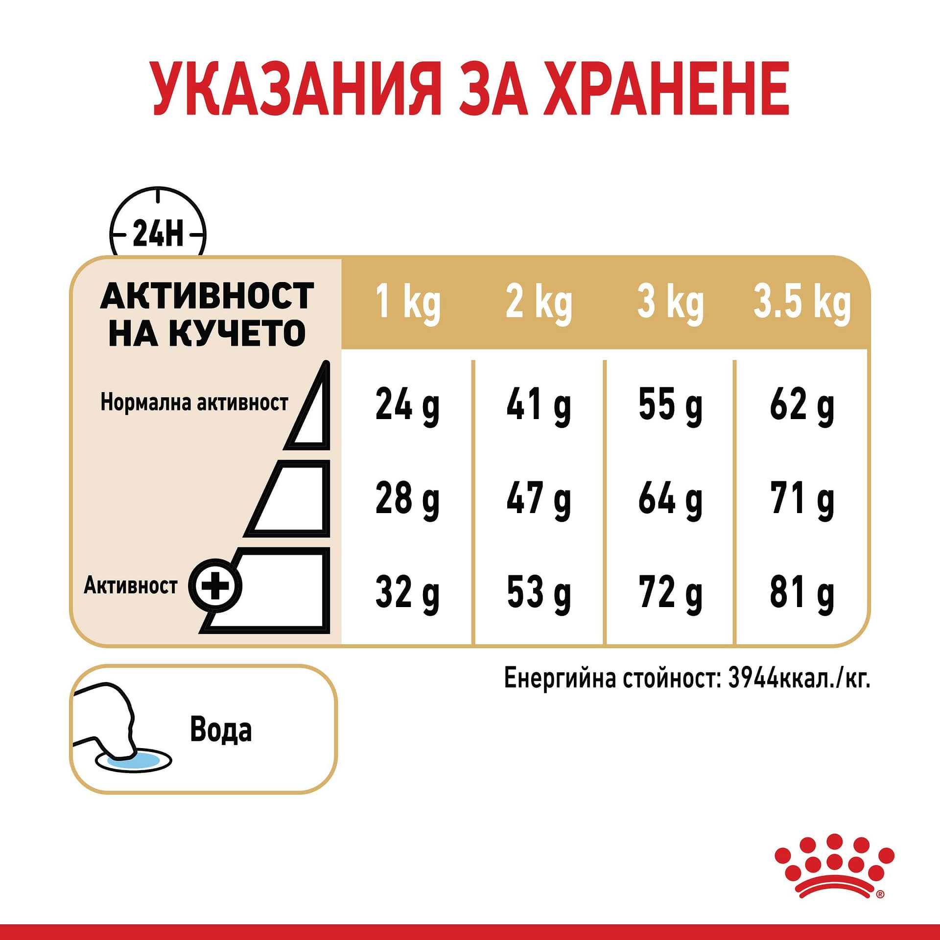 ROYAL CANIN® BHN POMERANIAN ADULT 500г - Image 4