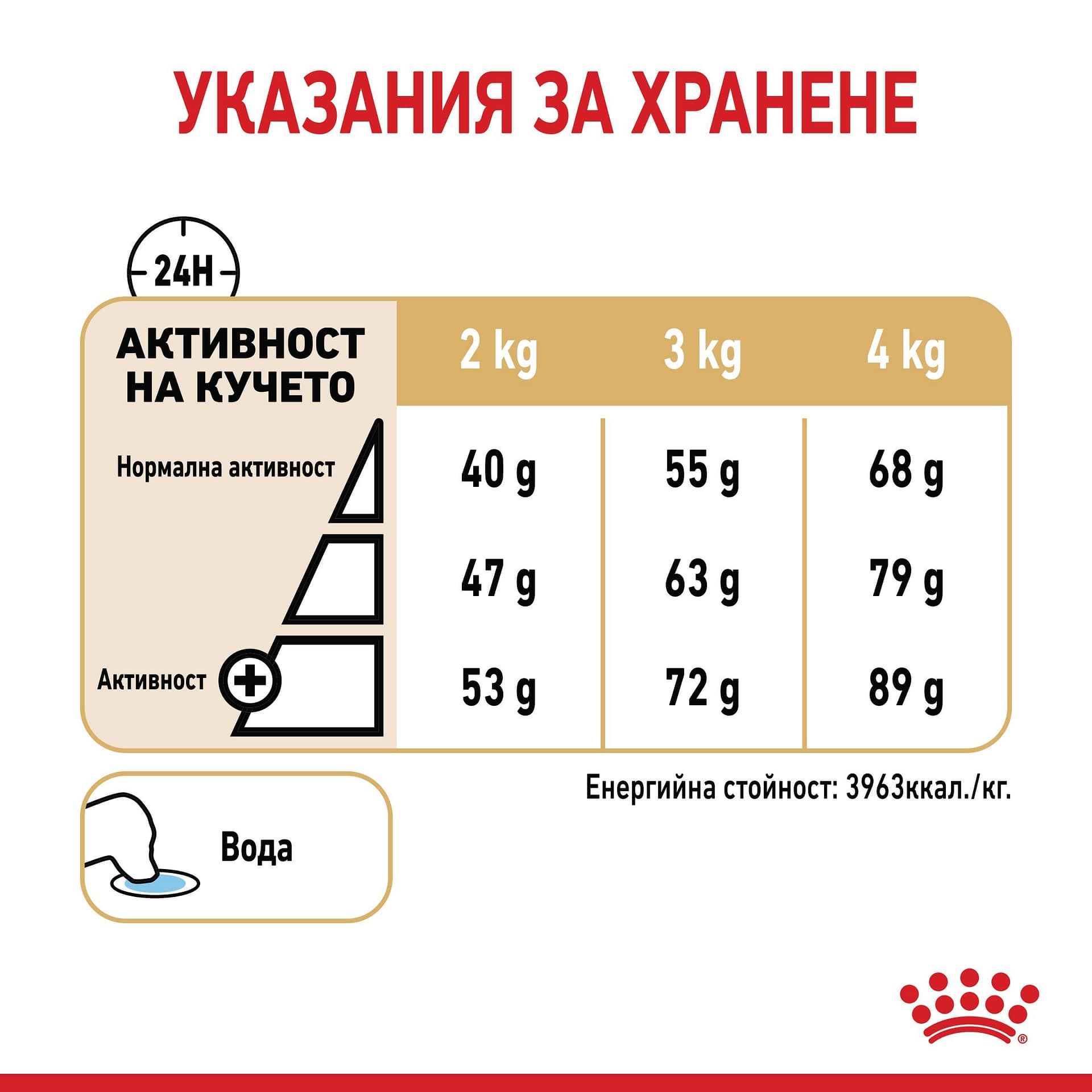 ROYAL CANIN® BHN YORKSHIRE TERRIER 8+ 1.5кг - Image 3