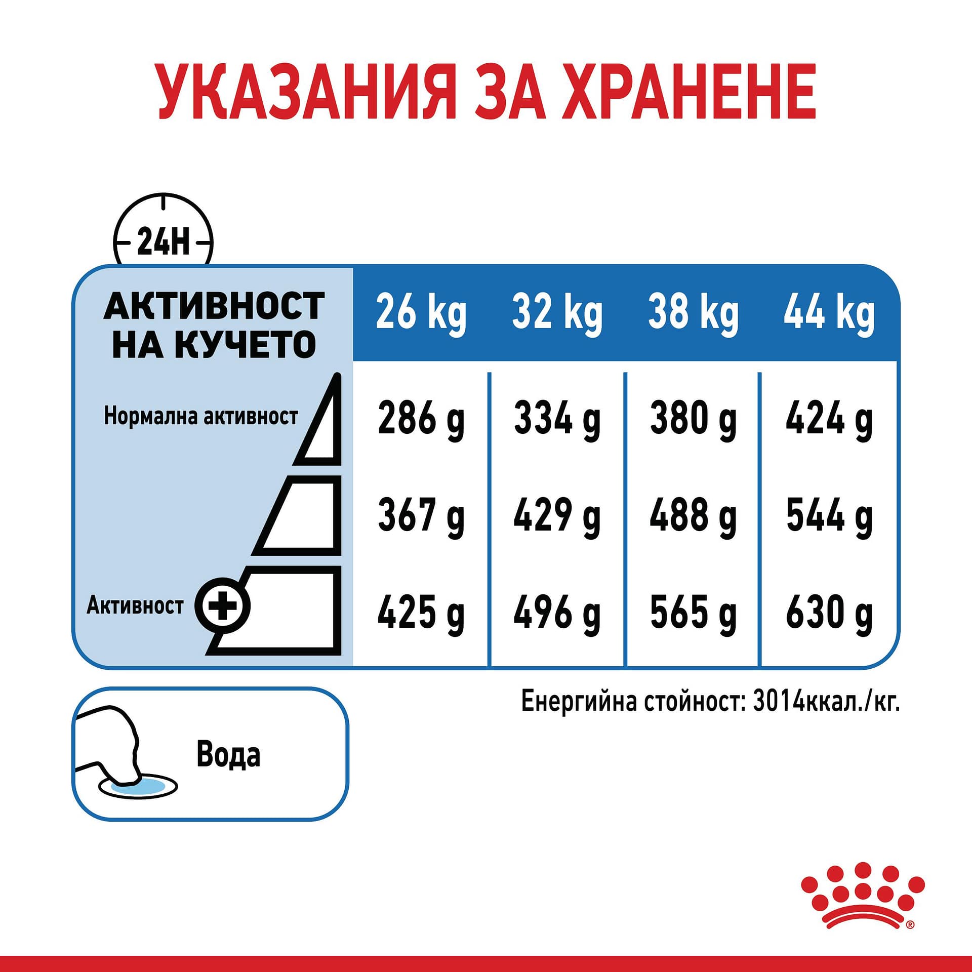 ROYAL CANIN® CCN MAXI LIGHT WEIGHT CARE 3кг - Image 3