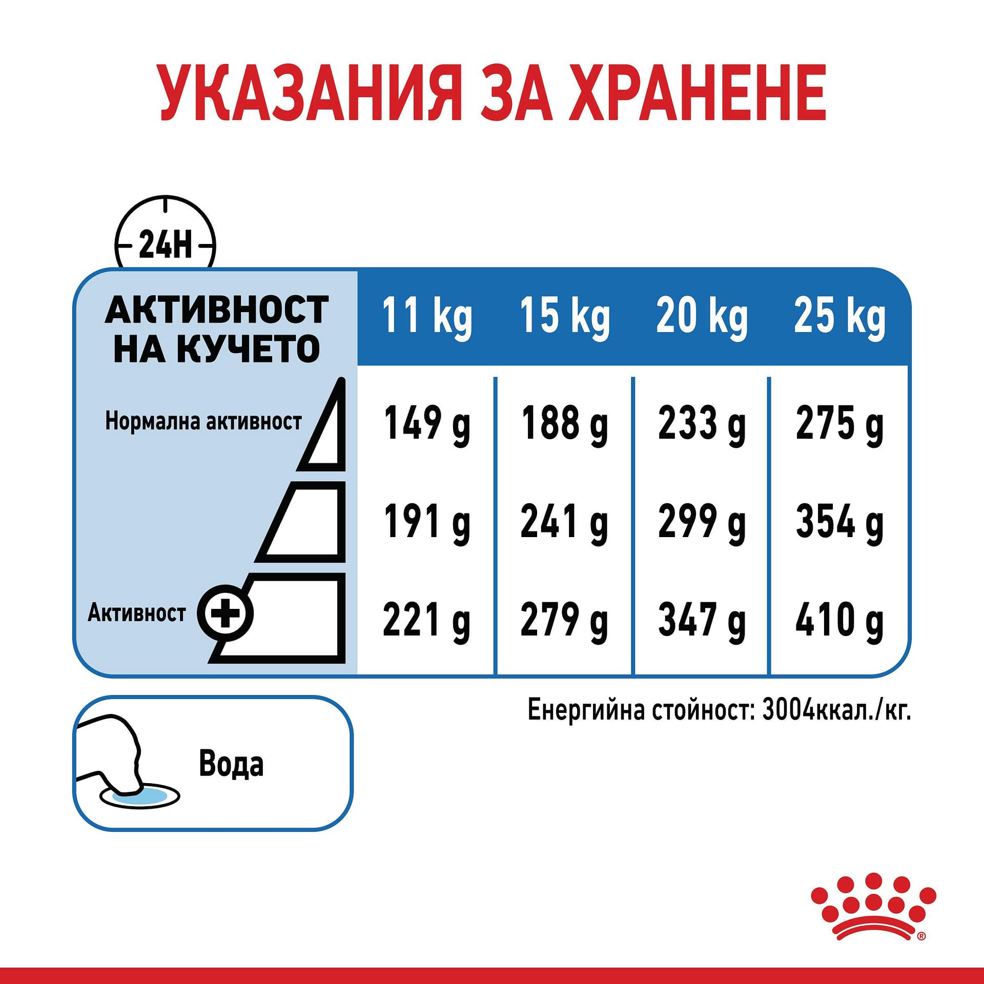 ROYAL CANIN® CCN MEDIUM LIGHT WEIGHT CARE 12кг - Image 3