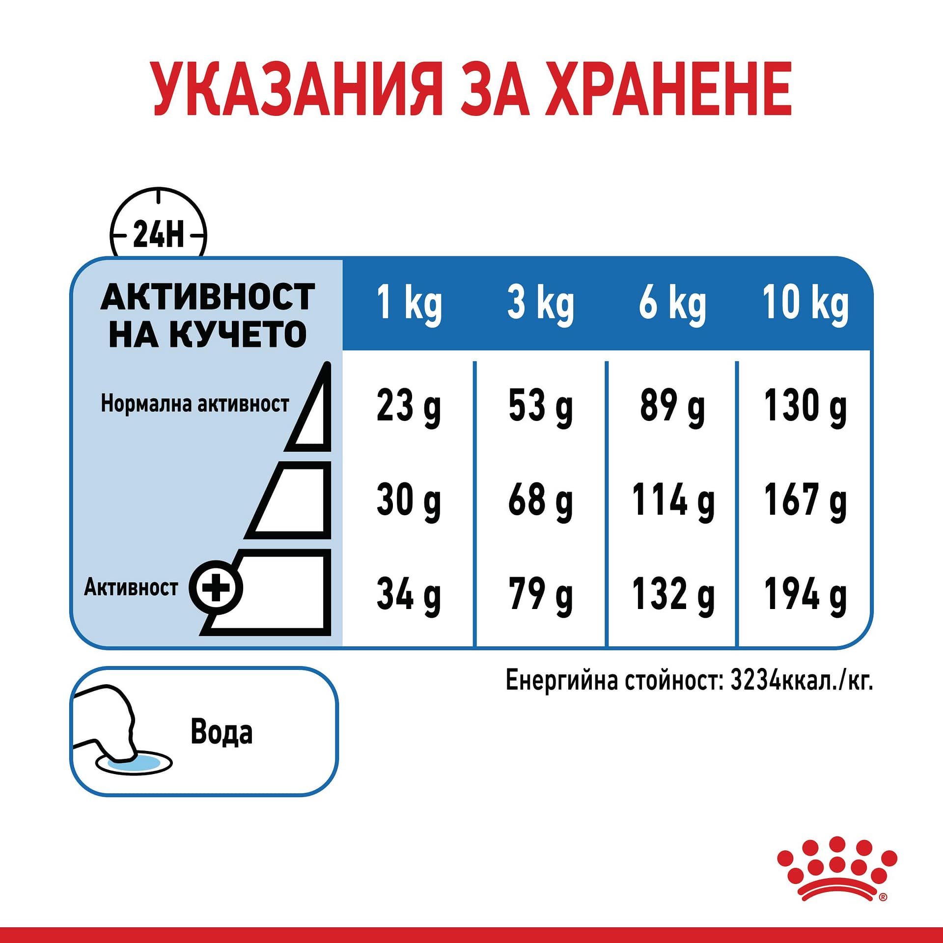 ROYAL CANIN® CCN MINI LIGHT WEIGHT CARE 3кг - Image 3