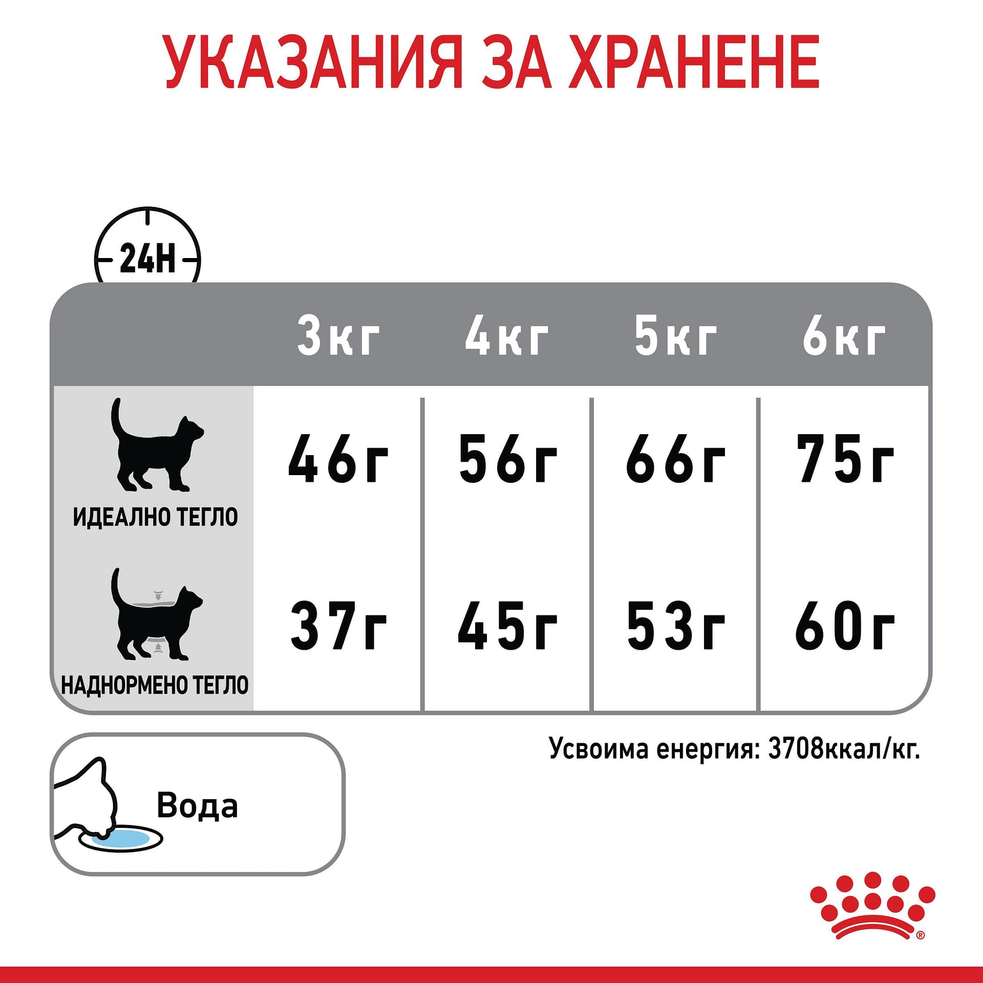 ROYAL CANIN® FCN DENTAL CARE CAT 1.5кг - Image 4