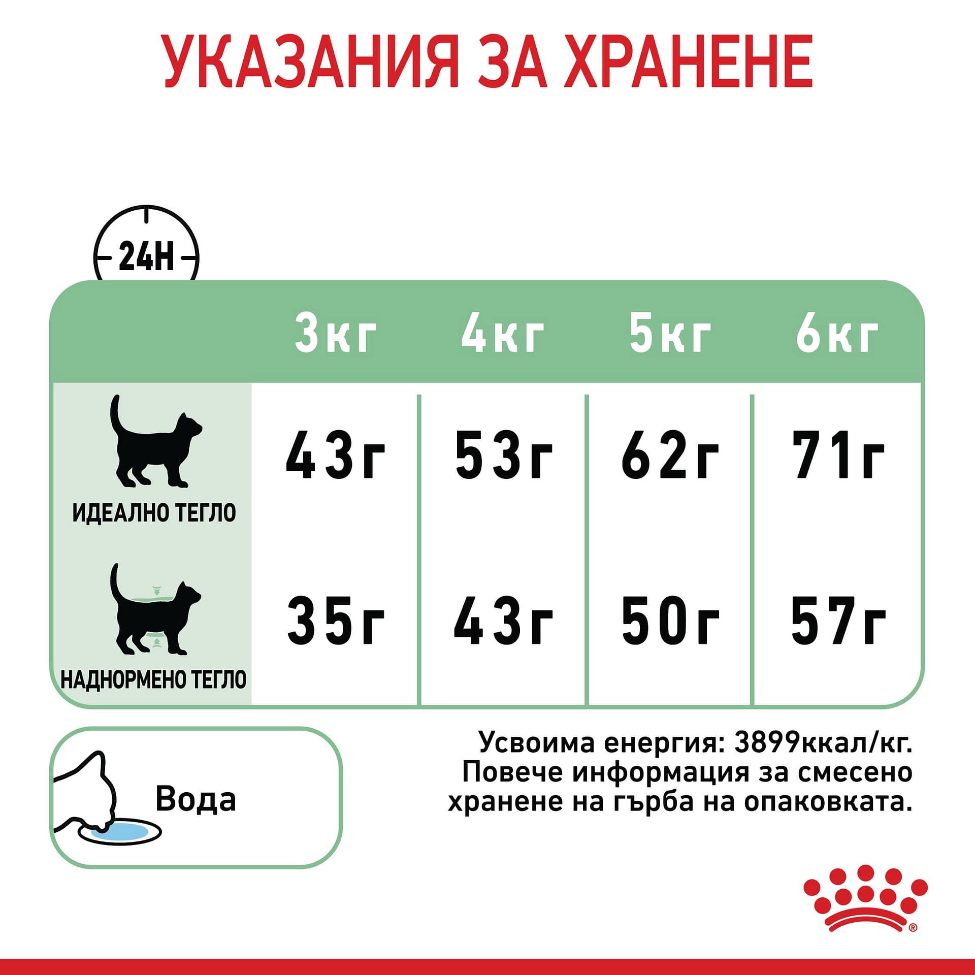 ROYAL CANIN® FCN CARE DIGESTIVE CAT 10кг - Image 5