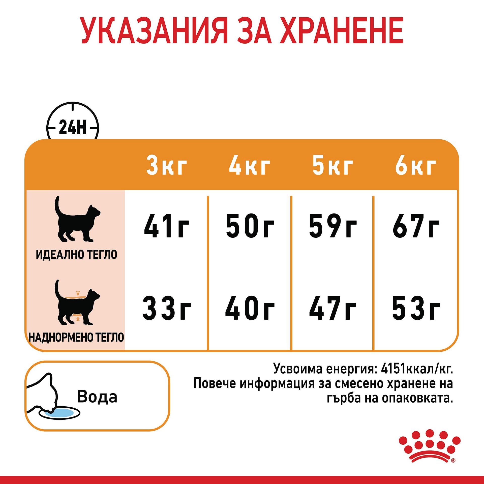 ROYAL CANIN® FCN CARE HAIR&SKIN 4кг - Image 4