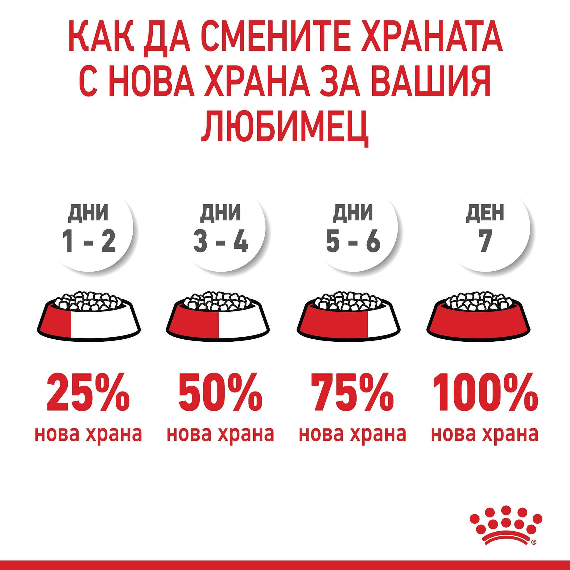 ROYAL CANIN® FCN CARE HAIR&SKIN 4кг - Image 5