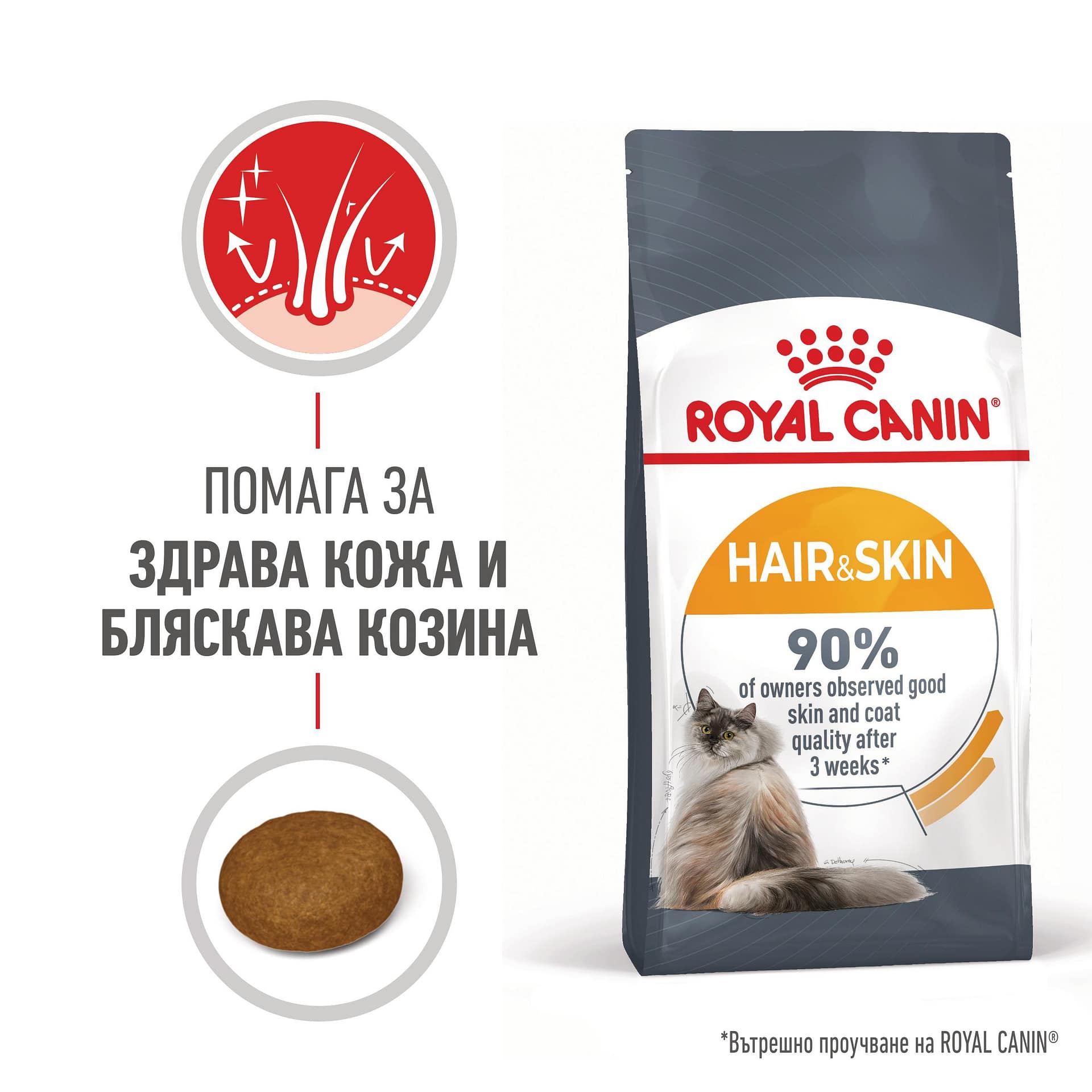 ROYAL CANIN® FCN CARE HAIR&SKIN 4кг