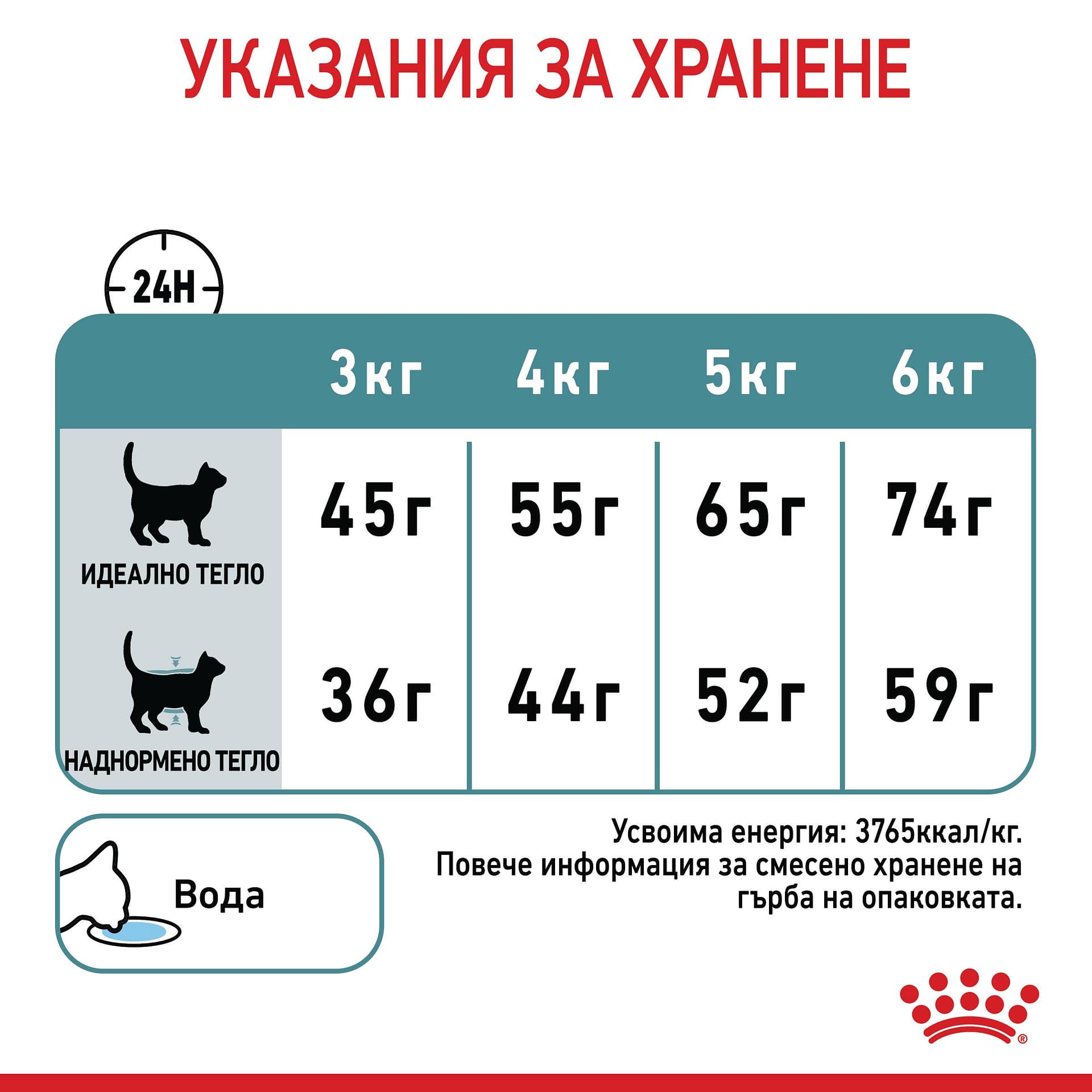 ROYAL CANIN® FCN CARE HAIRBALL 10кг - Image 5