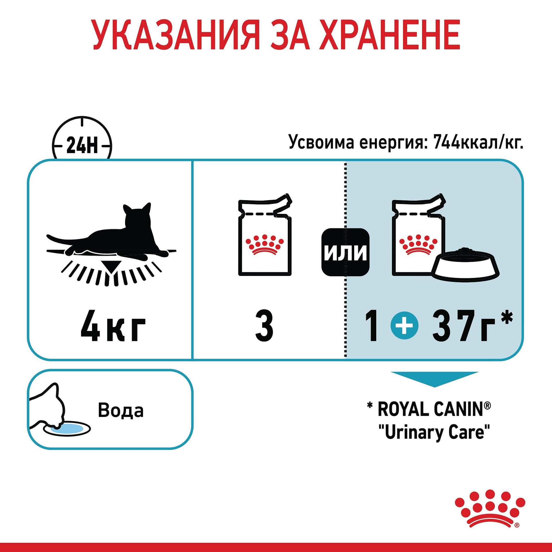 ROYAL CANIN® FCN CARE URINARY хапки в желе 85г стек/12бр - Image 5
