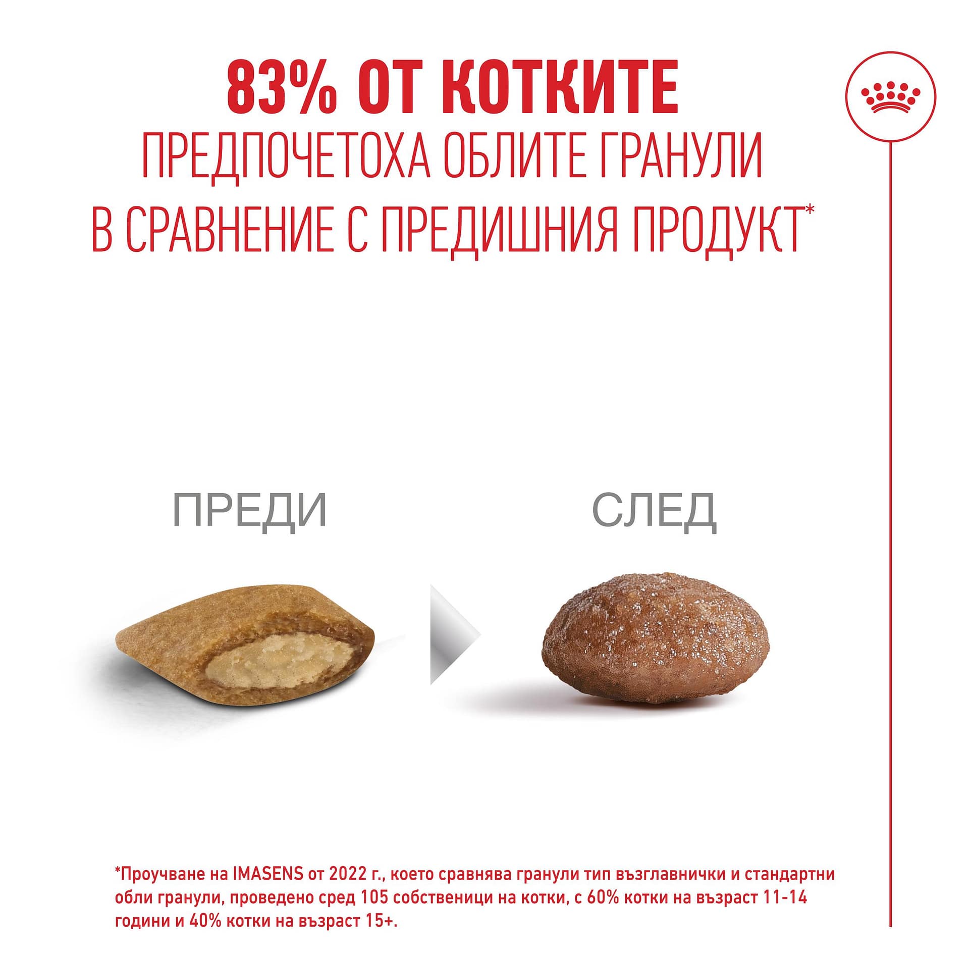 ROYAL CANIN® FHN HEALTHY AGEING11+ 4кг - Image 4