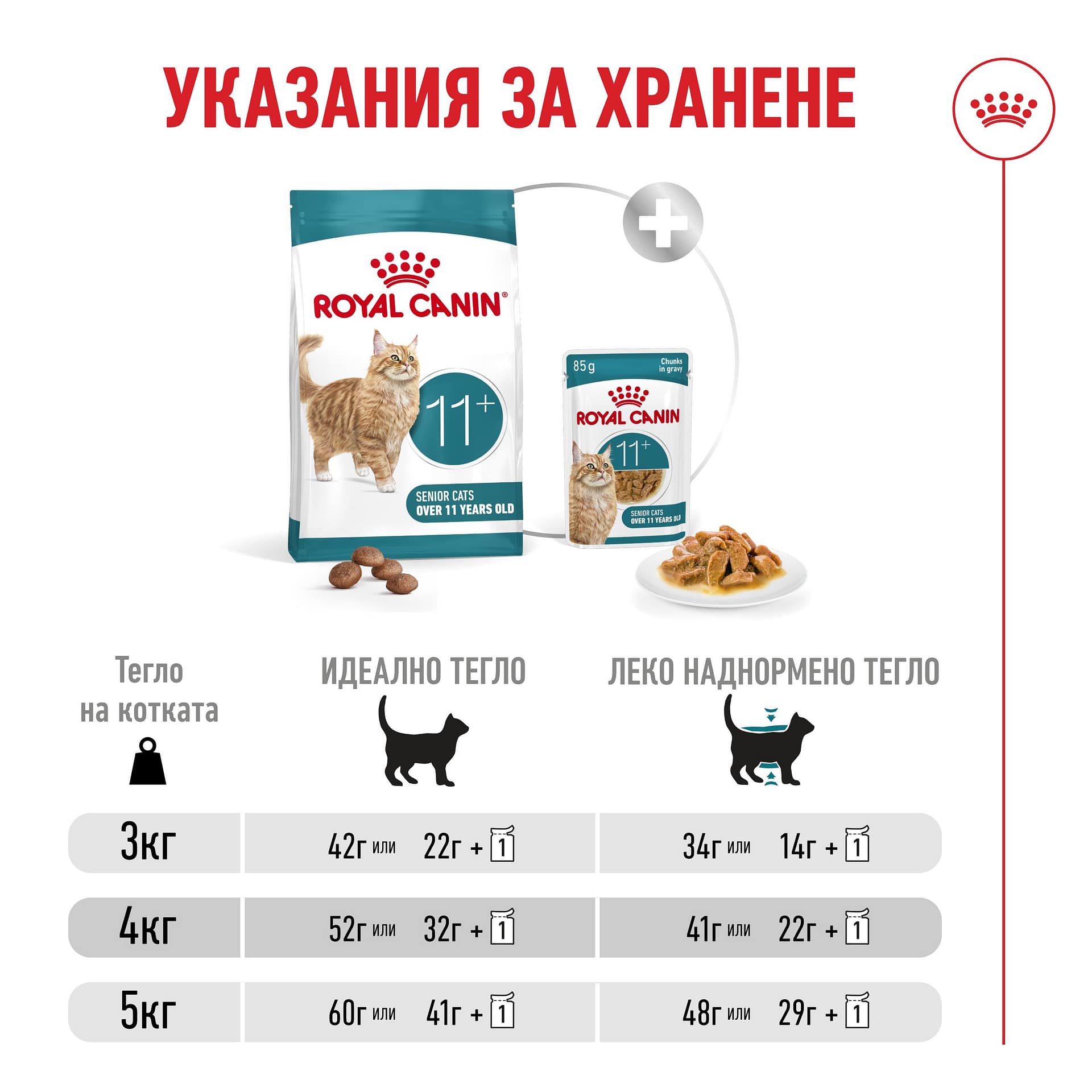 ROYAL CANIN® FHN HEALTHY AGEING11+ 4кг - Image 3