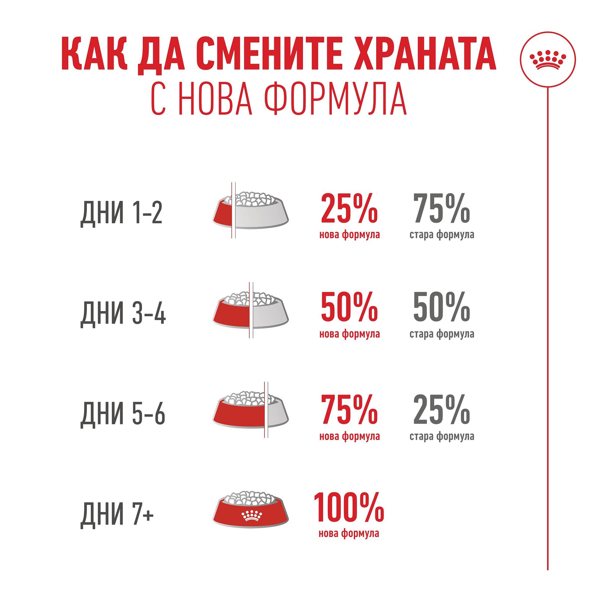 ROYAL CANIN® FHN HEALTHY AGEING11+ 4кг - Image 2