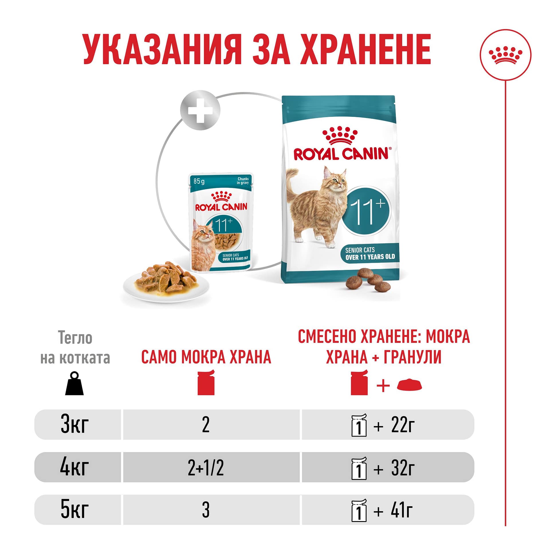 ROYAL CANIN® FHN AGEING 11+ 12x85G - Image 3