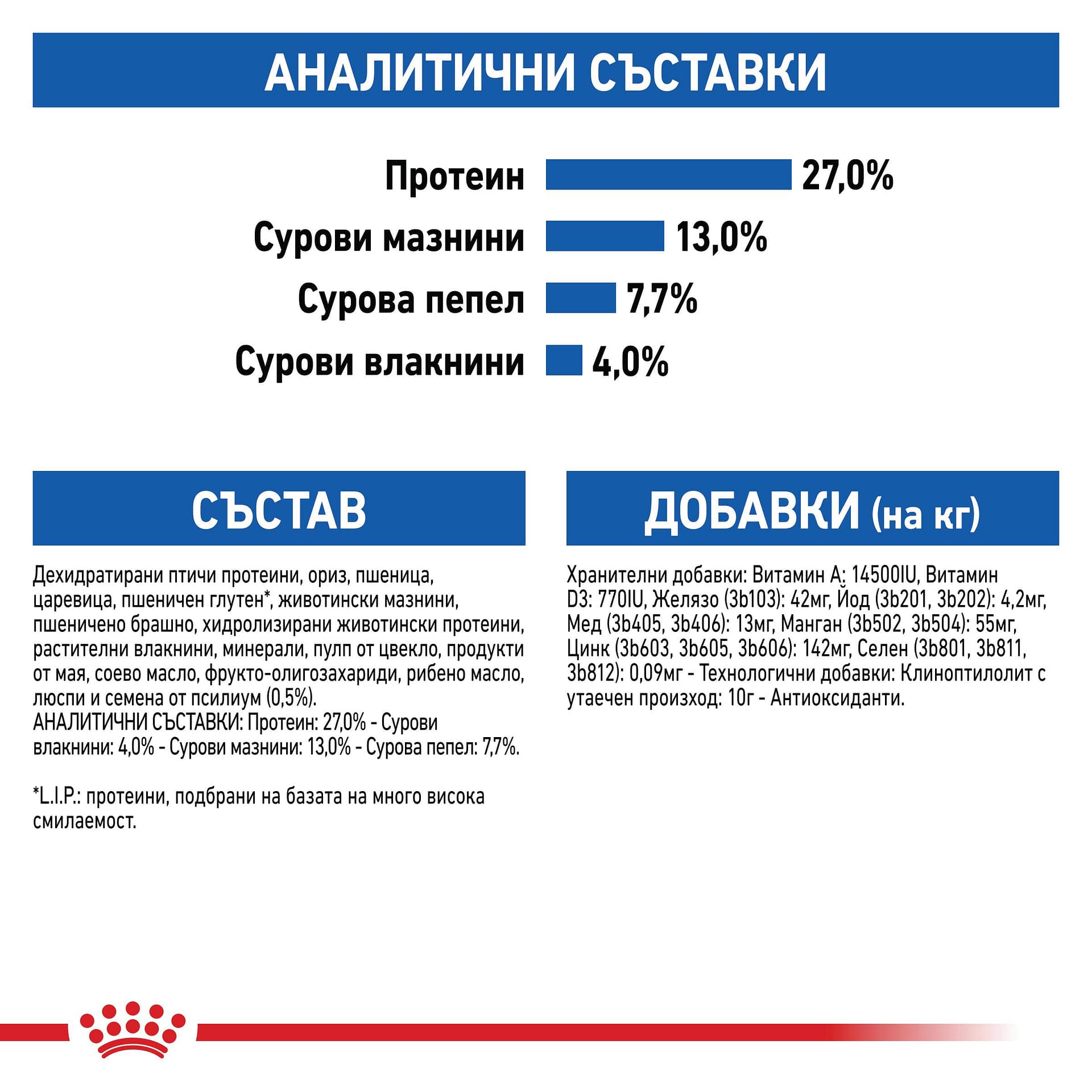 ROYAL CANIN® FHN INDOOR 2кг - Image 7