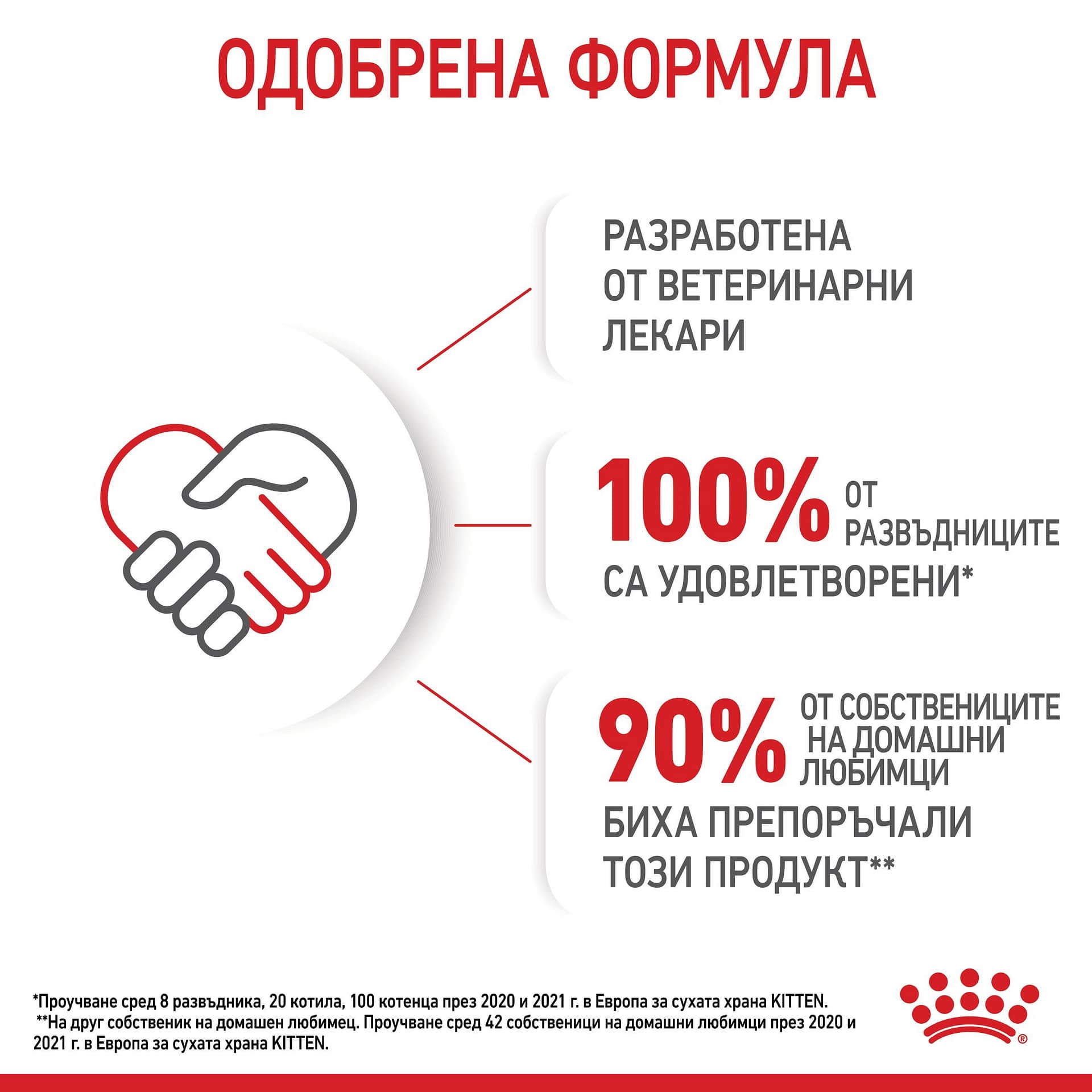 ROYAL CANIN® FHN KITTEN 2кг - Image 4