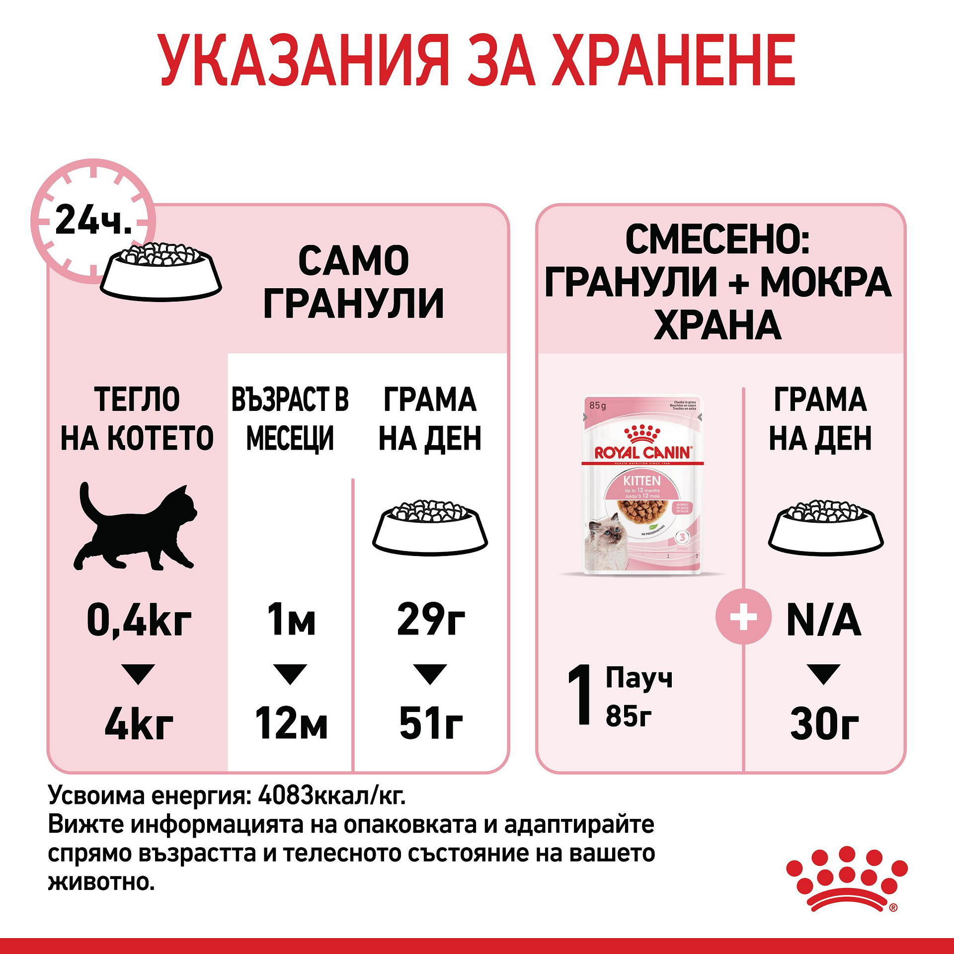 ROYAL CANIN® FHN KITTEN 2кг - Image 5