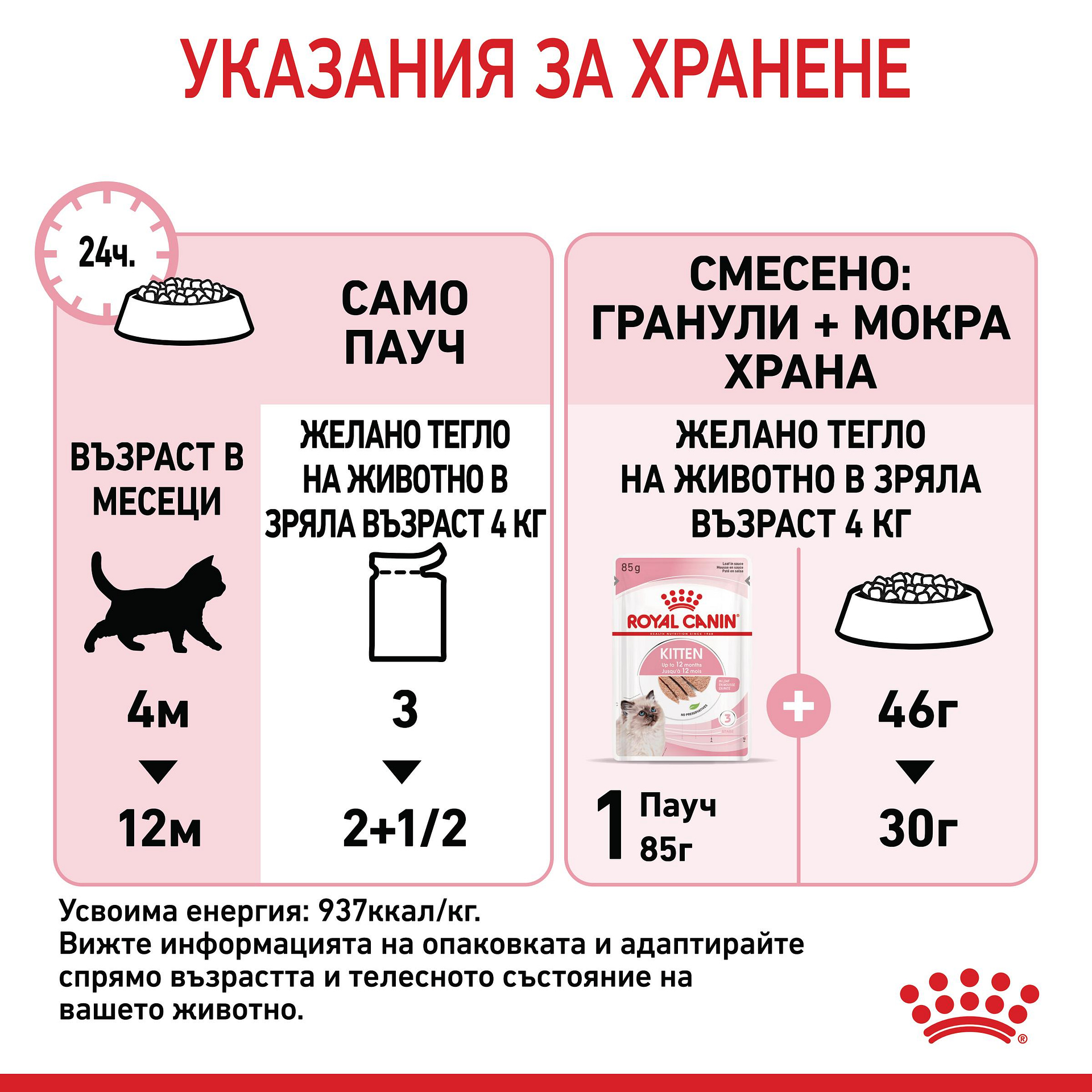 ROYAL CANIN® FHN KITTEN пастет 85г стек/12бр - Image 3