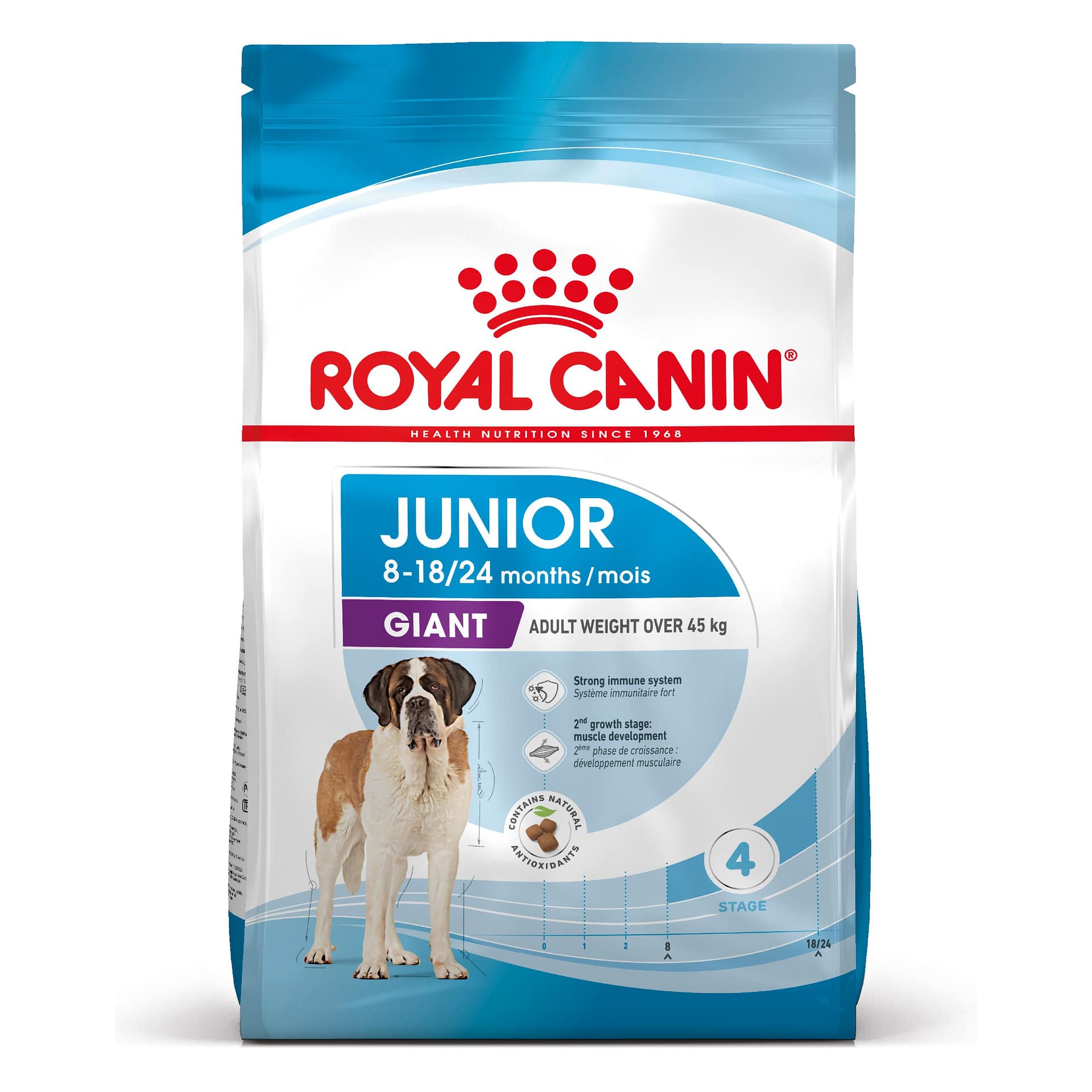 royal canin giant junior храна за кученца