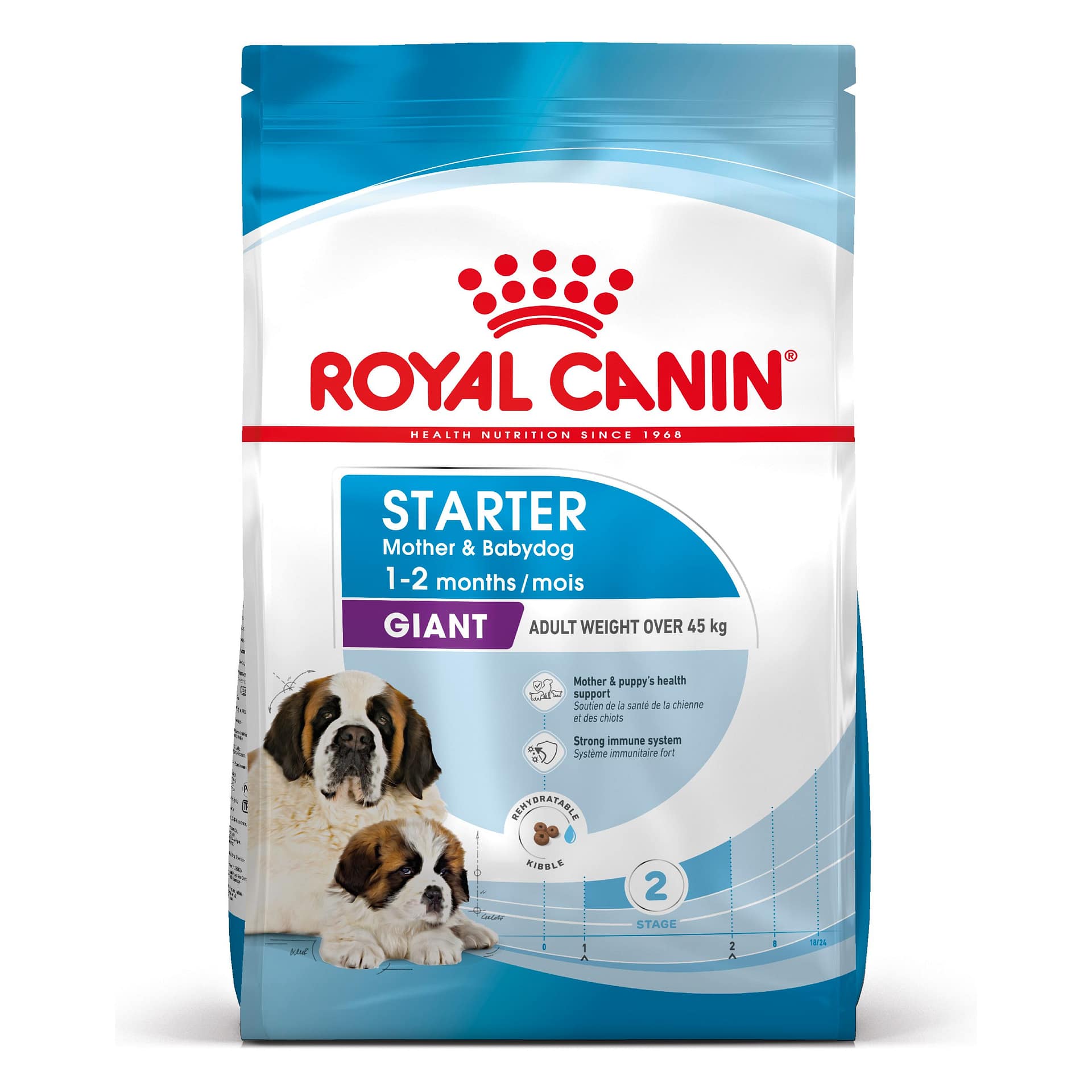 royal canin Giant starter храна за кученца