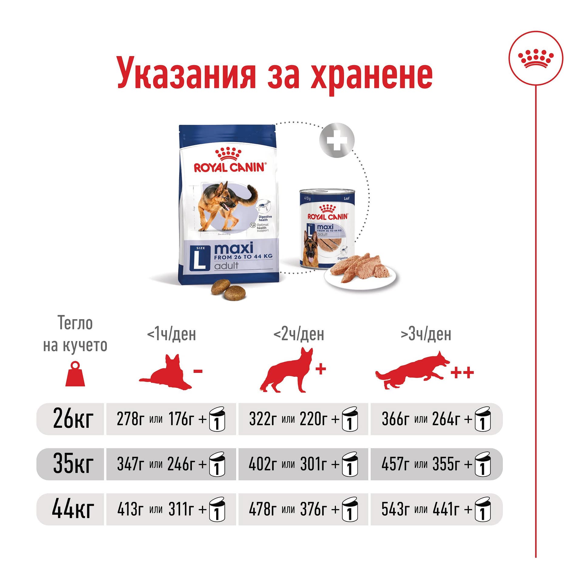 ROYAL CANIN® SHN MAXI ADULT 12кг - Image 3