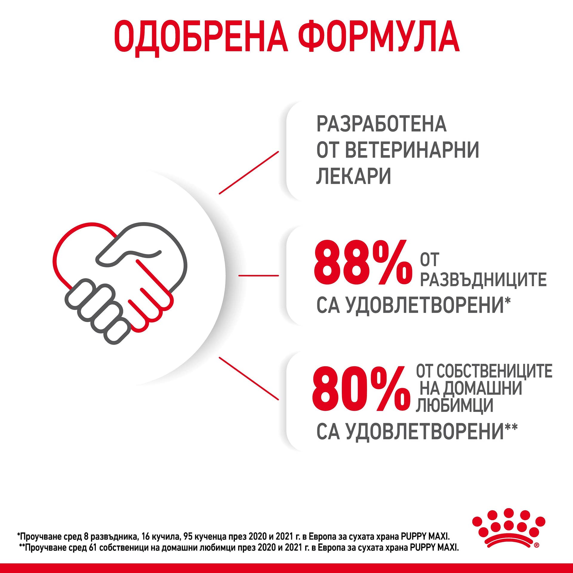 ROYAL CANIN® SHN MAXI PUPPY 15кг - Image 4